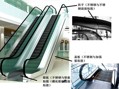 樂泰結(jié)構(gòu)膠在自動扶梯上的應(yīng)用